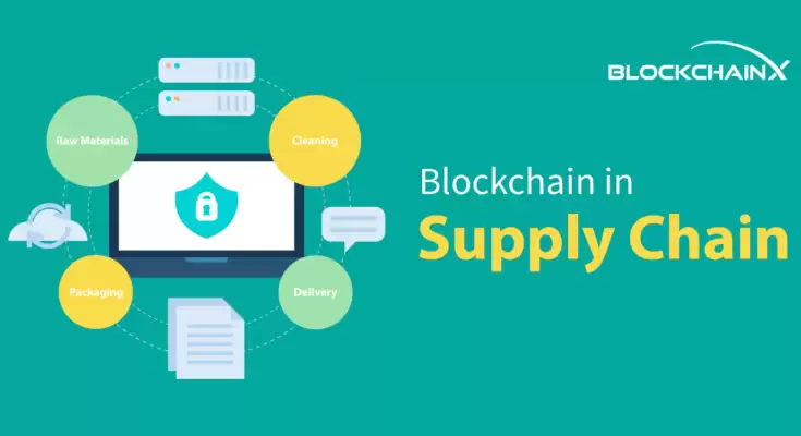 Blockchain In Supply Chain Management