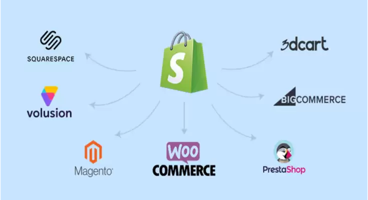 Compare Three of the Top eCommerce Platforms