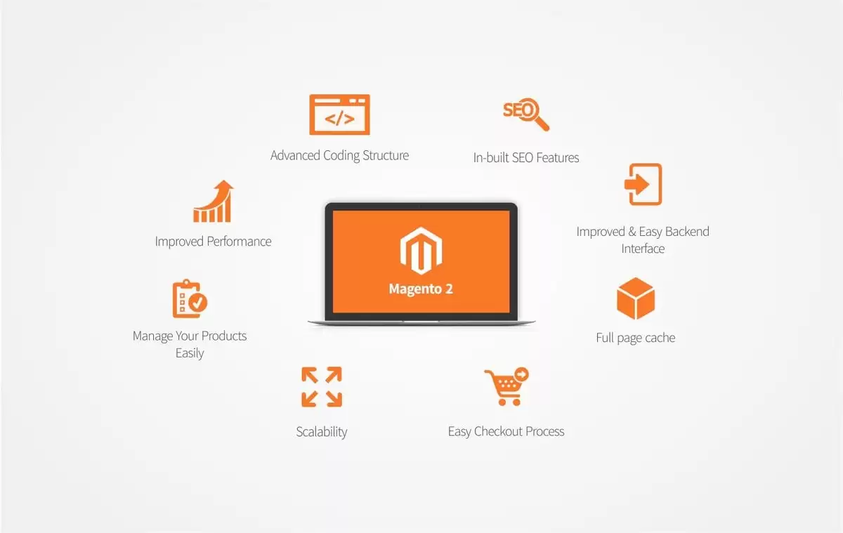 Magento Features That You Would Love to Know in 2024