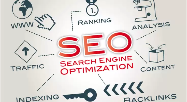 The Benefits of Hiring a Local SEO Agency in London